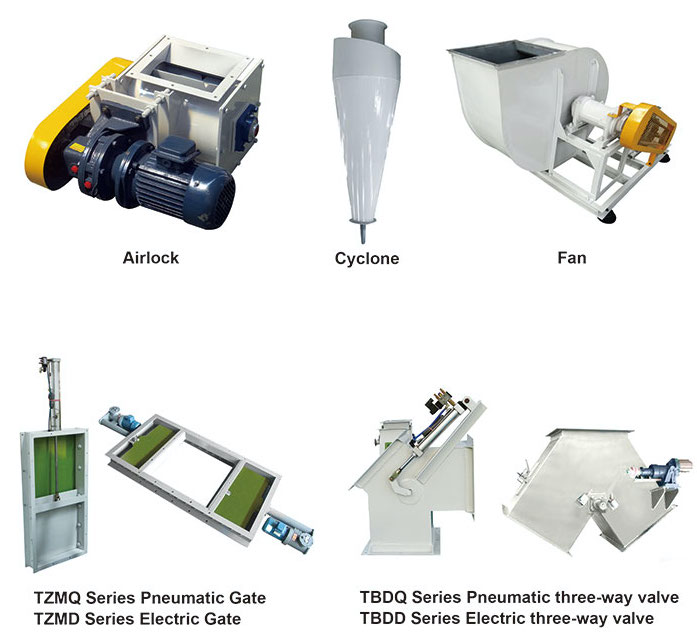 Auxiliary Equipment