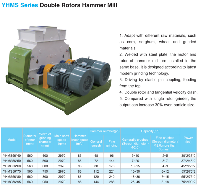 Double Rotors Hammer Mill
