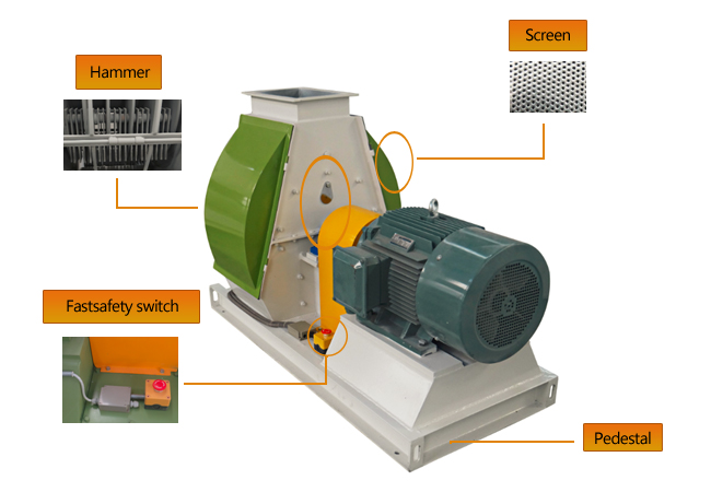 粉碎机细节图-02 2.jpg Hammer Mill