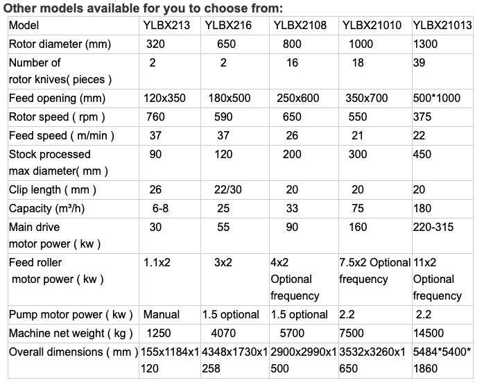 WechatIMG1675.png woodchipper