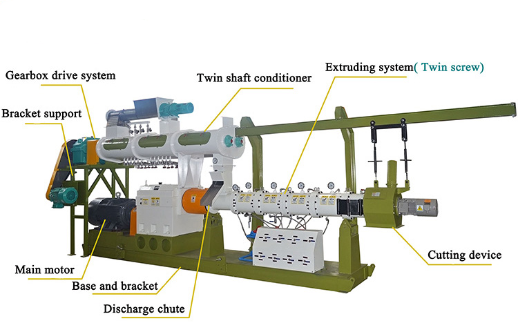 Aqua Feed Extruder
