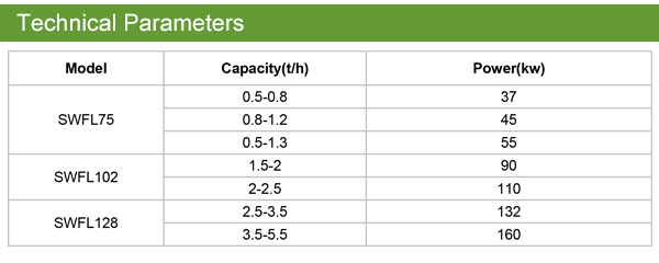 Supermicro_Hammer_Mill