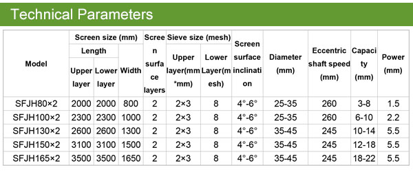 rotary screener 1.jpg Rotary Screener