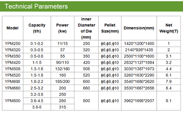 pellet machine technical.jpg Pellet Machine